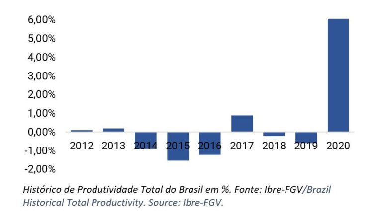 historicodeprodutividade